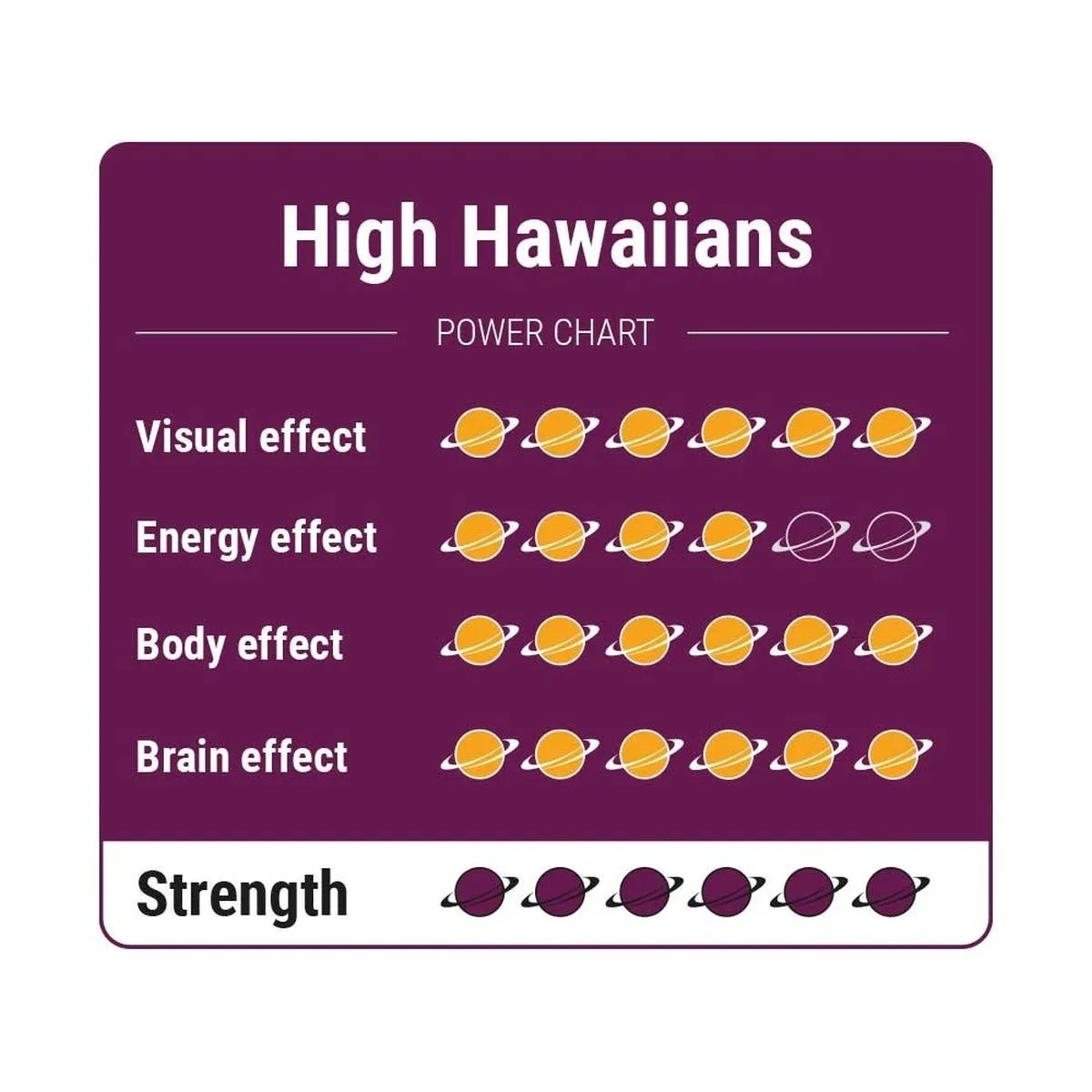 High Hawaiians Magic Truffles — image 4