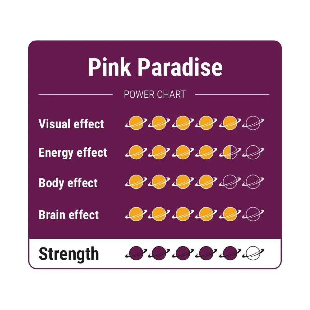 Pink Paradise Magic Truffles — image 4