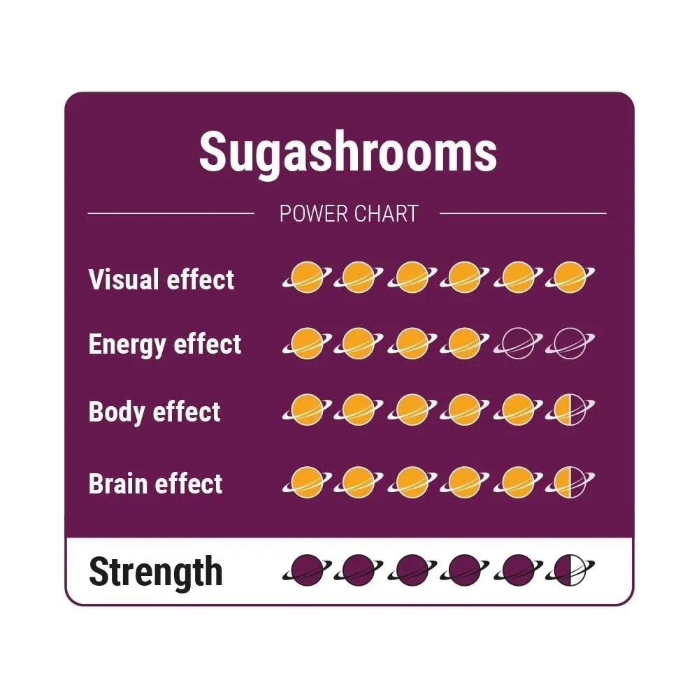 SugaShrooms Magic Truffles — image 4